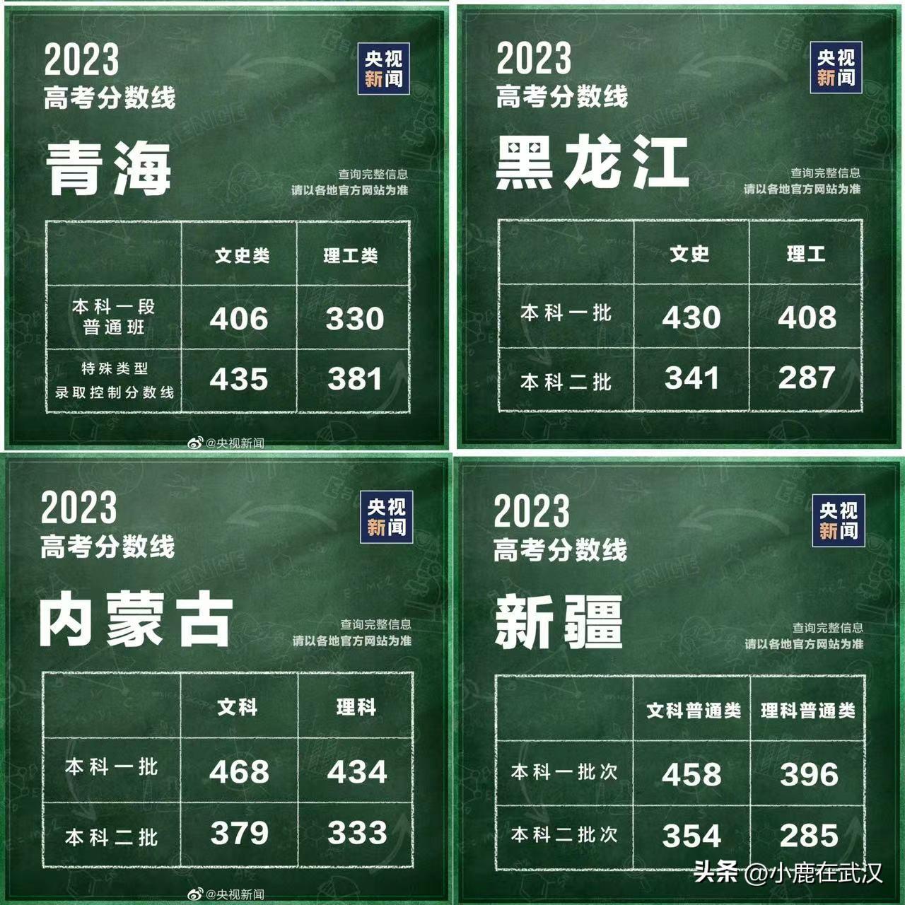 2022年宁夏高考分数线_宁夏分数高考线2023_2023宁夏高考分数线