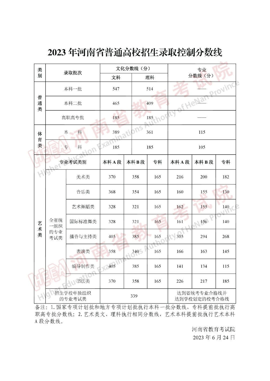 2o21安徽高考预测分数线_2023安徽高考分数_安徽高考2023年