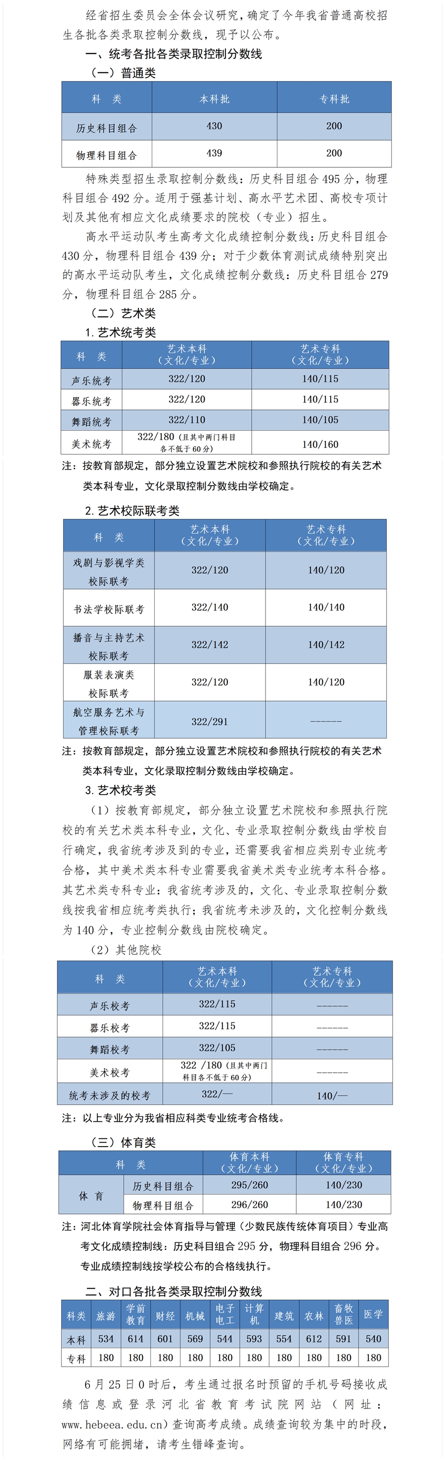 2o21安徽高考预测分数线_安徽高考2023年_2023安徽高考分数