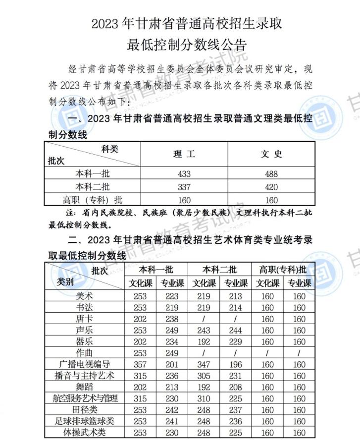 安徽高考2023年_2023安徽高考分数_2o21安徽高考预测分数线