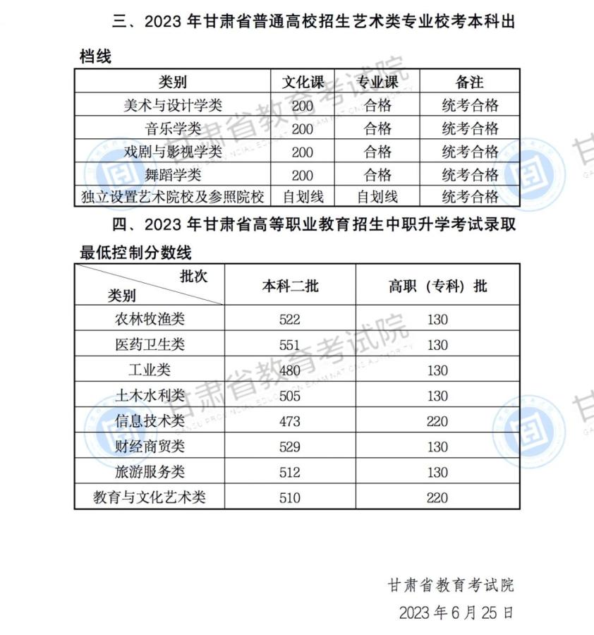 安徽高考2023年_2o21安徽高考预测分数线_2023安徽高考分数