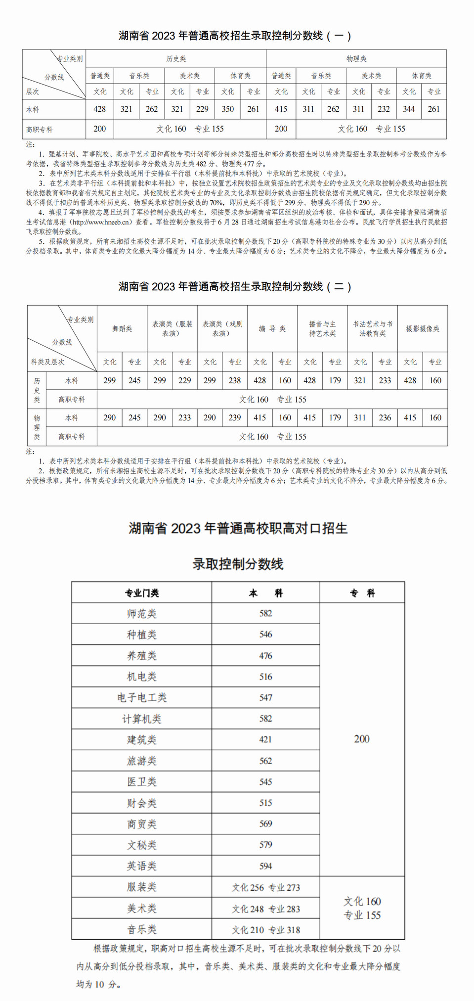 2023安徽高考分数_安徽高考2023年_2o21安徽高考预测分数线