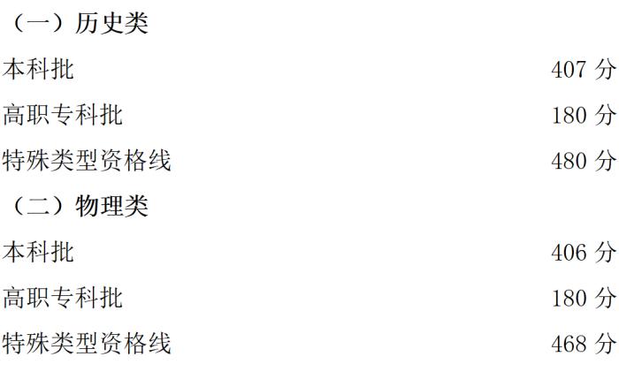 安徽高考2023年_2o21安徽高考预测分数线_2023安徽高考分数