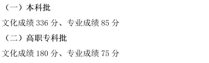 2o21安徽高考预测分数线_安徽高考2023年_2023安徽高考分数