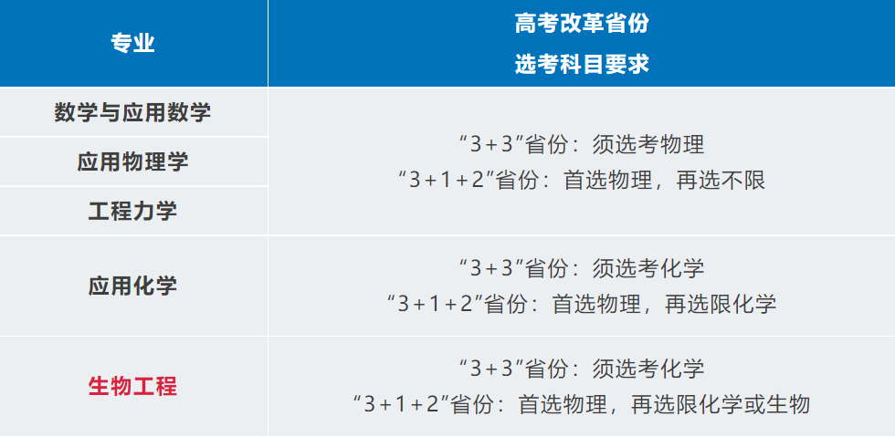 大连高中录取分数线2023_大连高中招生分数线_大连高中今年录取分数线