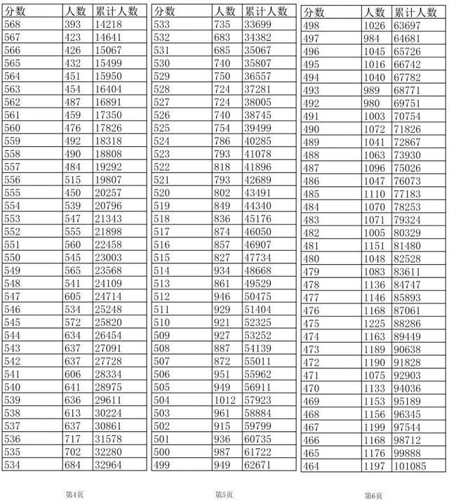 江西高考分数线2028_2022年江西高考分数线_江西高考分数线2021