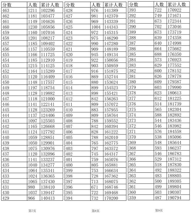 2022年江西高考分数线_江西高考分数线2021_江西高考分数线2028