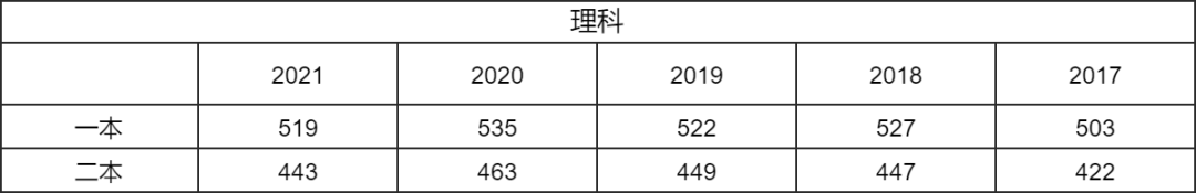 江西省2022高考分数线_2022年江西高考分数线_江西高考分数线2028