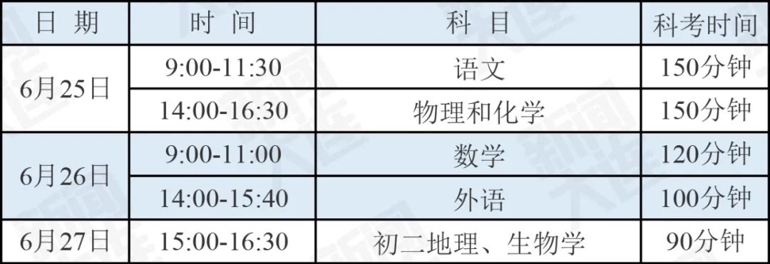 大连高中招生分数线_大连高中今年录取分数线_大连高中录取分数线2023