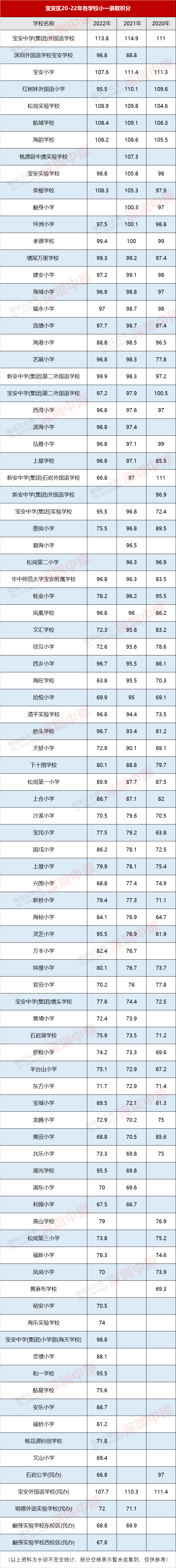 今年录取分数线多少分_今年的录取分_今年一高录取分数线是多少