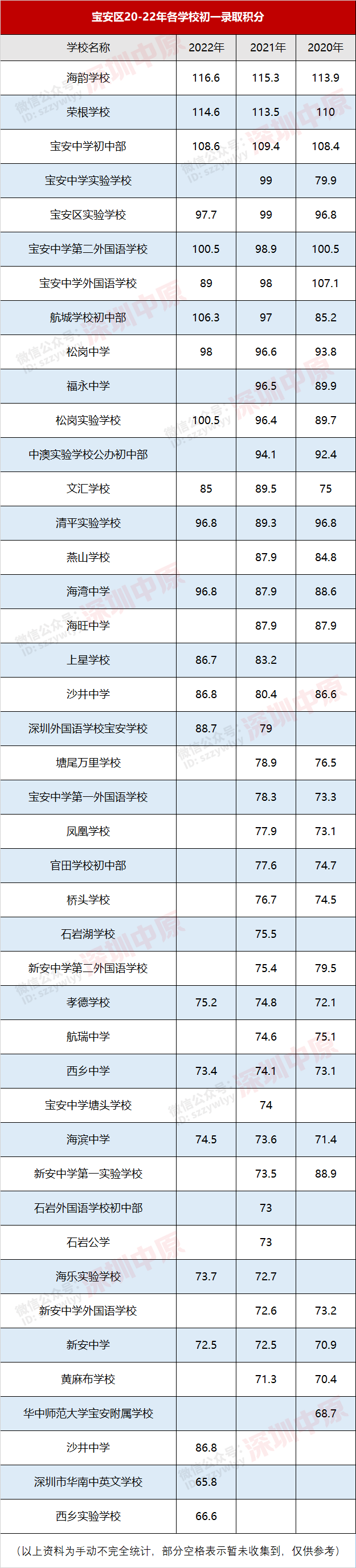 今年的录取分_今年录取分数线多少分_今年一高录取分数线是多少