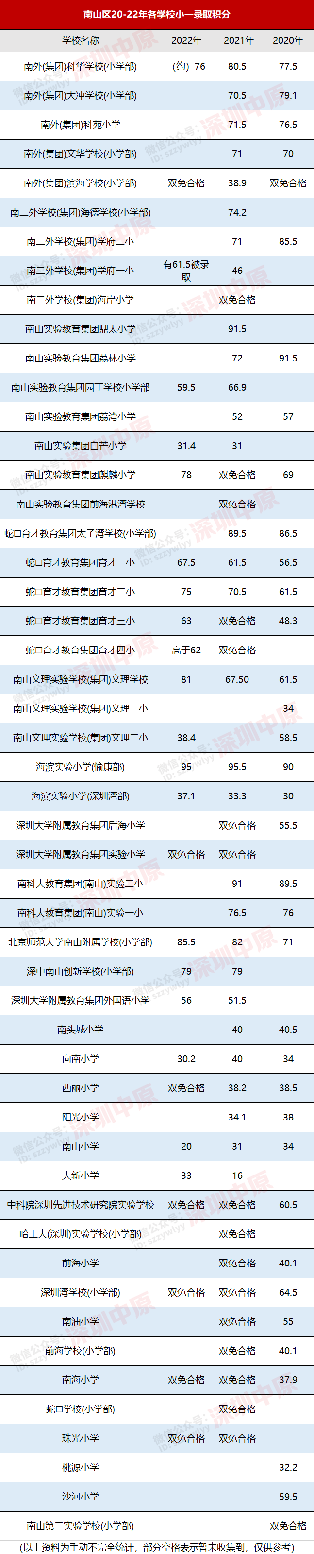 今年的录取分_今年录取分数线多少分_今年一高录取分数线是多少