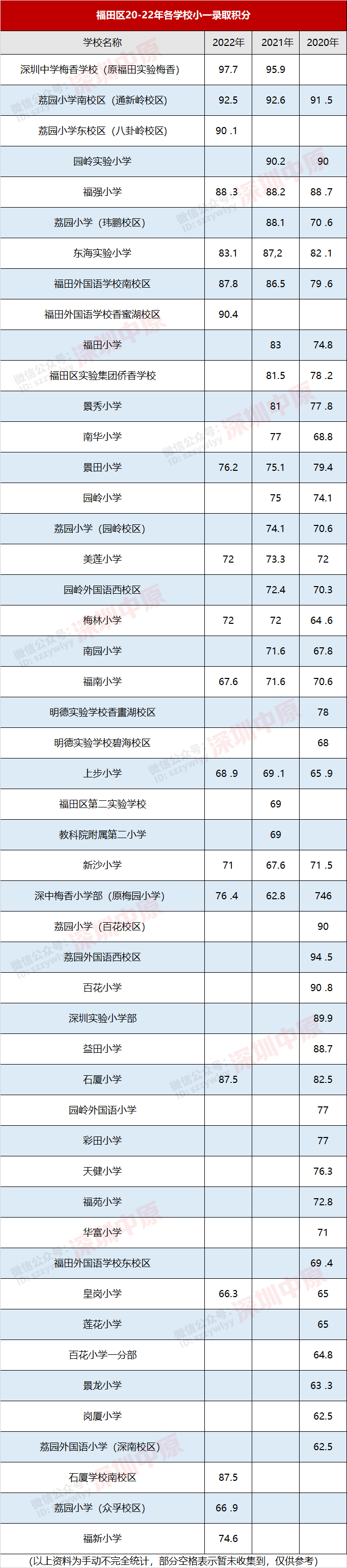 今年录取分数线多少分_今年的录取分_今年一高录取分数线是多少