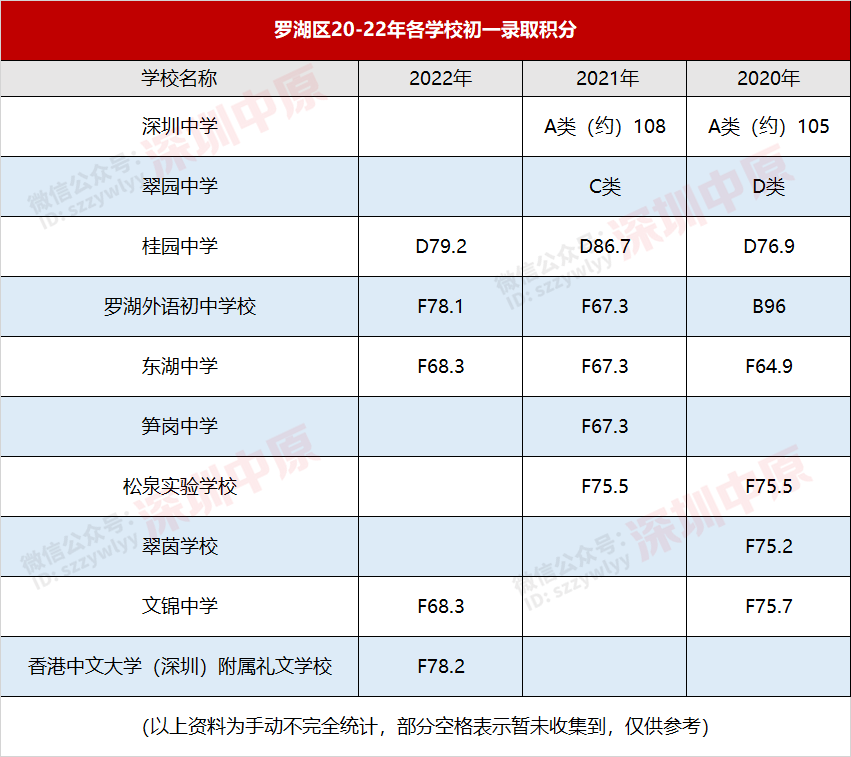 今年一高录取分数线是多少_今年录取分数线多少分_今年的录取分