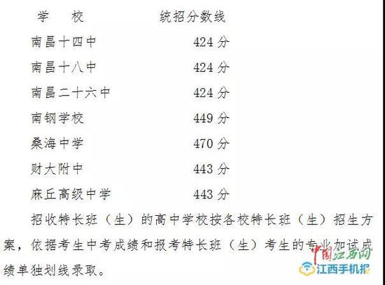 四中的高中录取分数线_4中录取分数线2021_高中四中的录取分数线