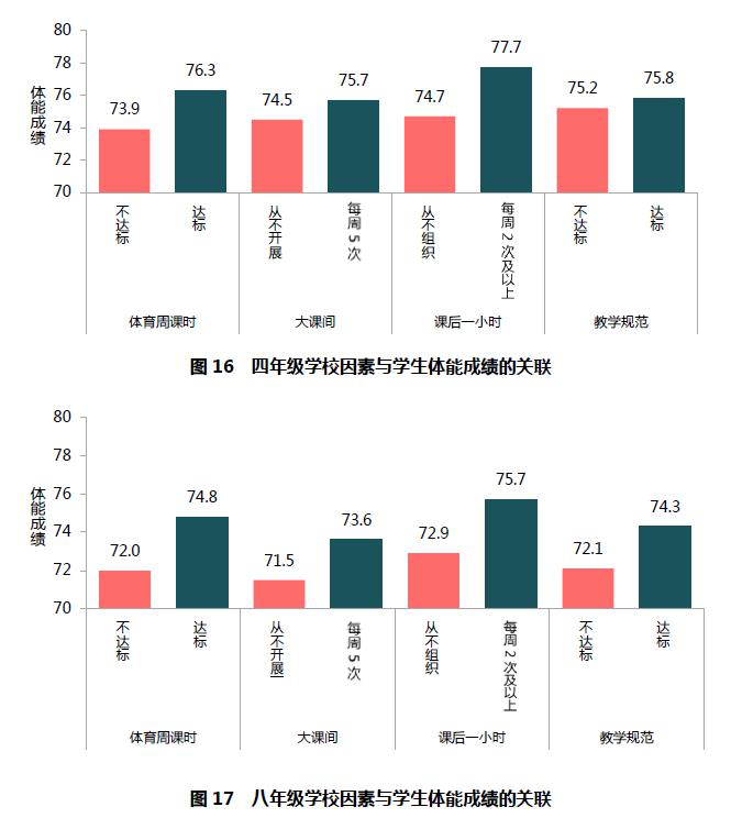 淮安今年中考总分_中考满分多少分2021淮安_淮安中考总分多少