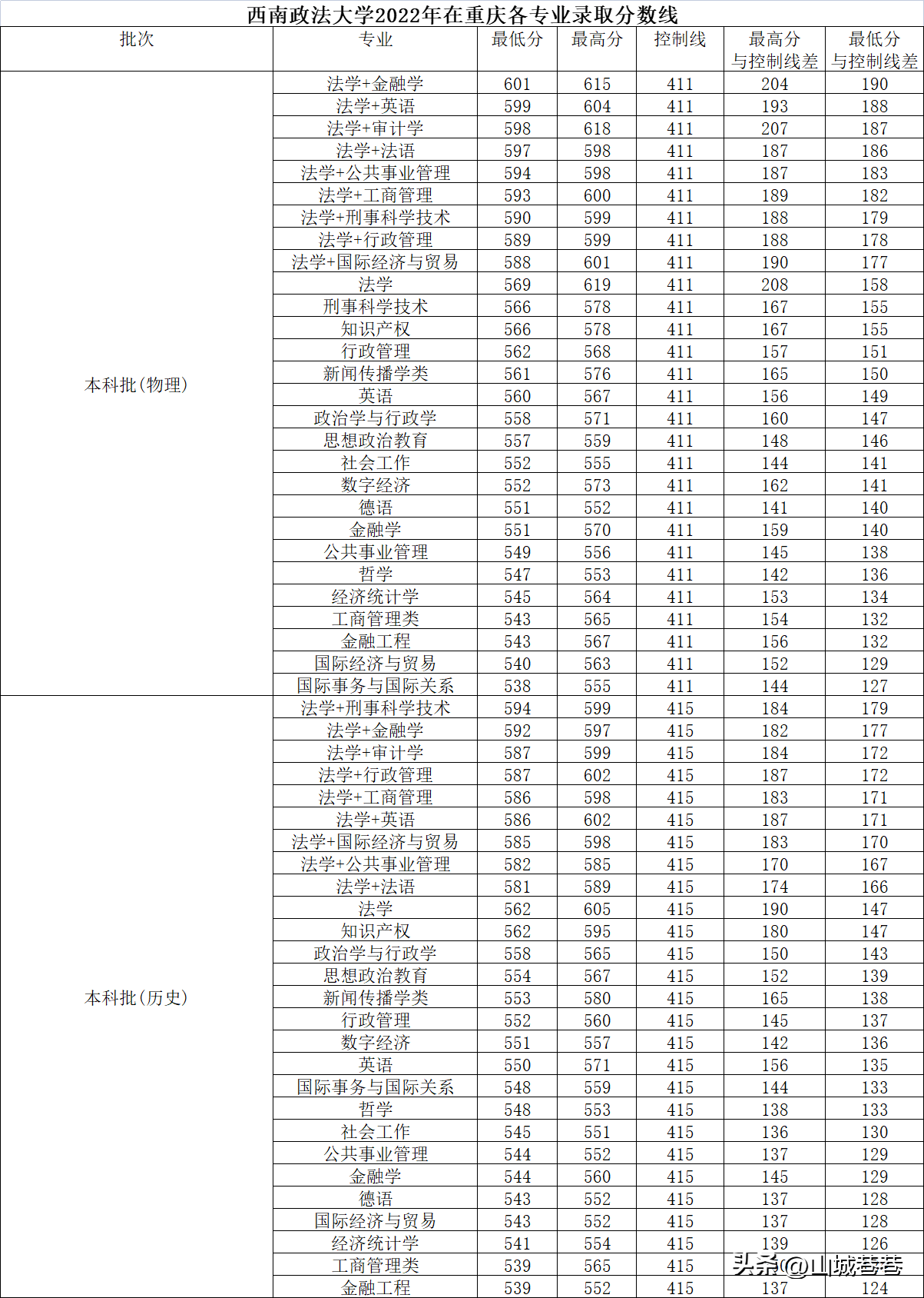 西南政法大学2021招生网_西南政法大学本科招生网_西南政法大学官网招生简章