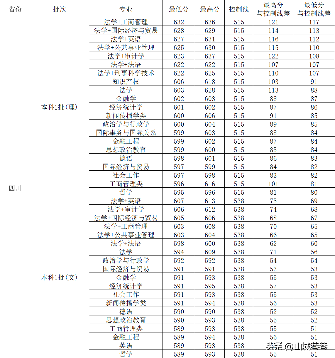 西南政法大学官网招生简章_西南政法大学本科招生网_西南政法大学2021招生网