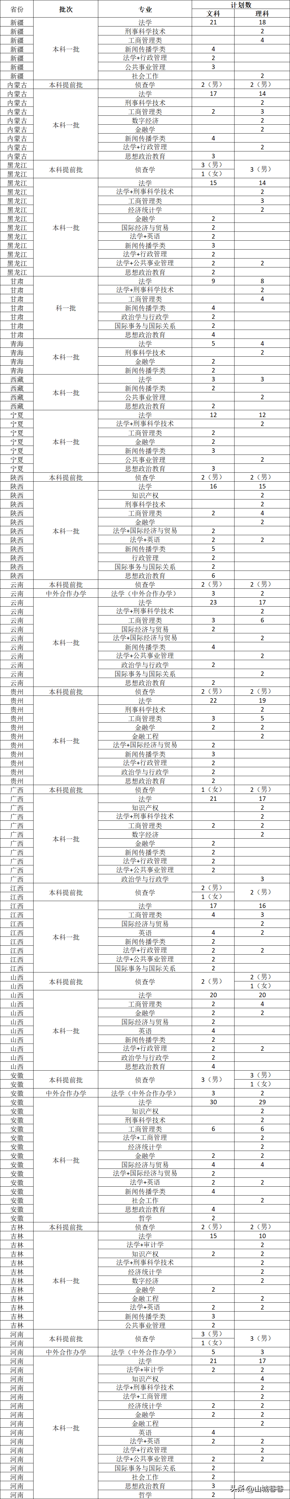 西南政法大学2021招生网_西南政法大学本科招生网_西南政法大学官网招生简章