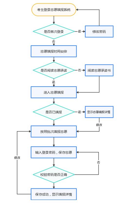 三中实验中学录取分数线_实验三中录取分数线2023_三中实验高中录取分数线