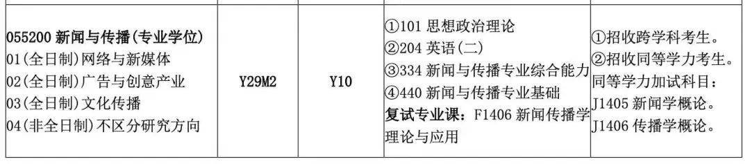 长沙理工研究生录取分数线_长沙理工大学研究生分数线_长沙理工大学研究生院分数线