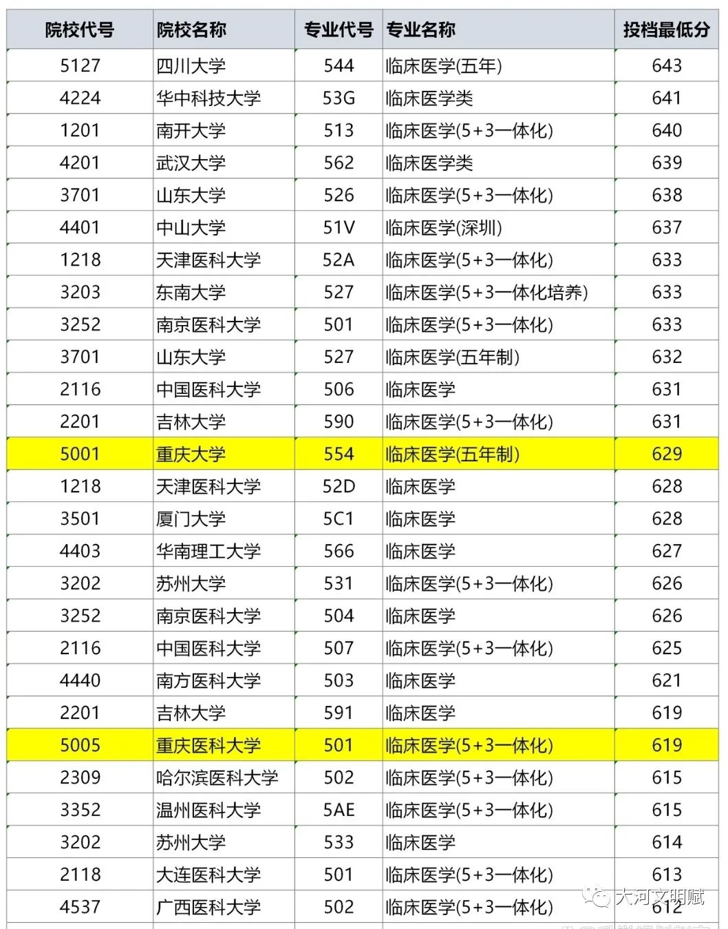 重庆医药卫生学校有哪些专业_重庆医药卫生学校_重庆医药卫生学校简介