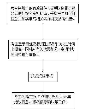 山西考试招生报名网_山西考试招生网报名平台_山西报考招生考试官网