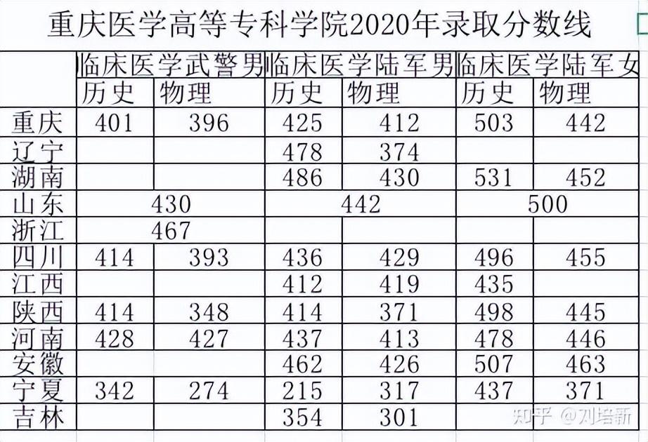 重庆医药卫生学校_重庆医药卫生学校简介_重庆医药卫生学校招生条件