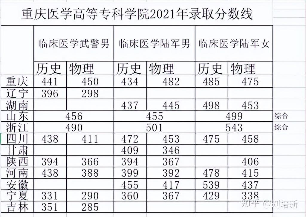 重庆医药卫生学校招生条件_重庆医药卫生学校_重庆医药卫生学校简介