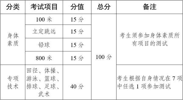 招生官网云南登录考试网址_招生官网云南登录考试网站_云南招生考试网官网登录