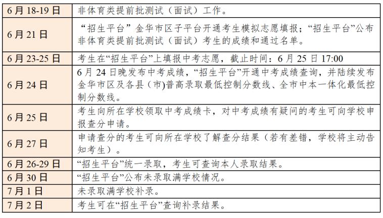 金华一中录取分数线2022_一中金华录取分数线2022年_一中录取分数线2021年金华