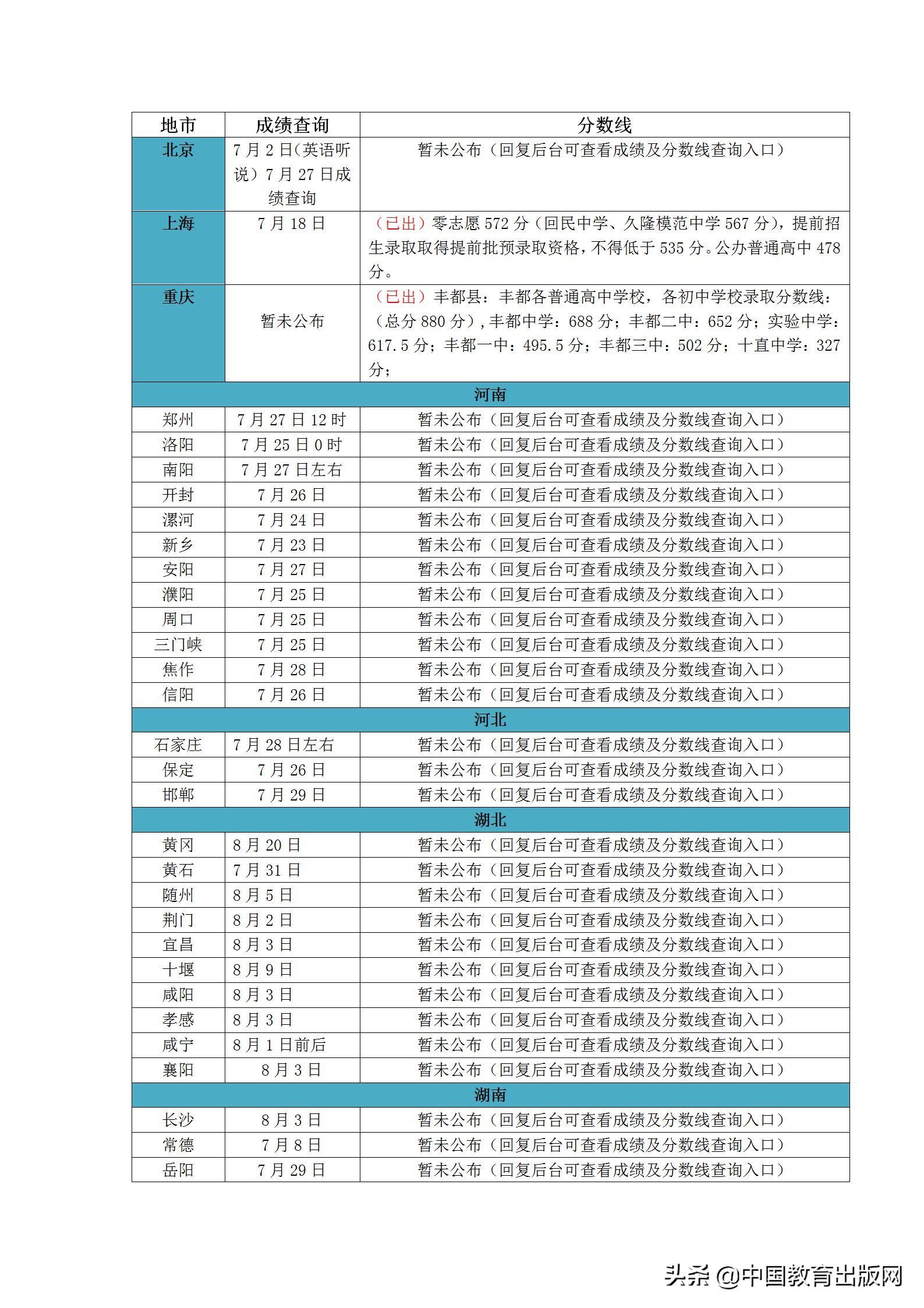 合肥中考查询系统_合肥市中考成绩查询入口_合肥中考查询成绩查询