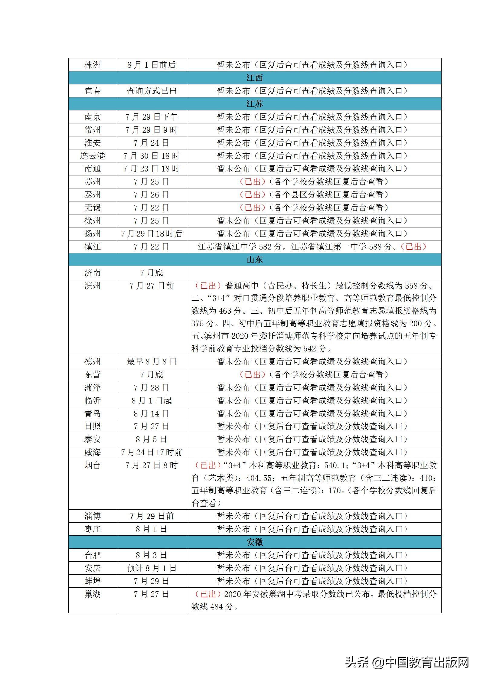 合肥市中考成绩查询入口_合肥中考查询成绩查询_合肥中考查询系统