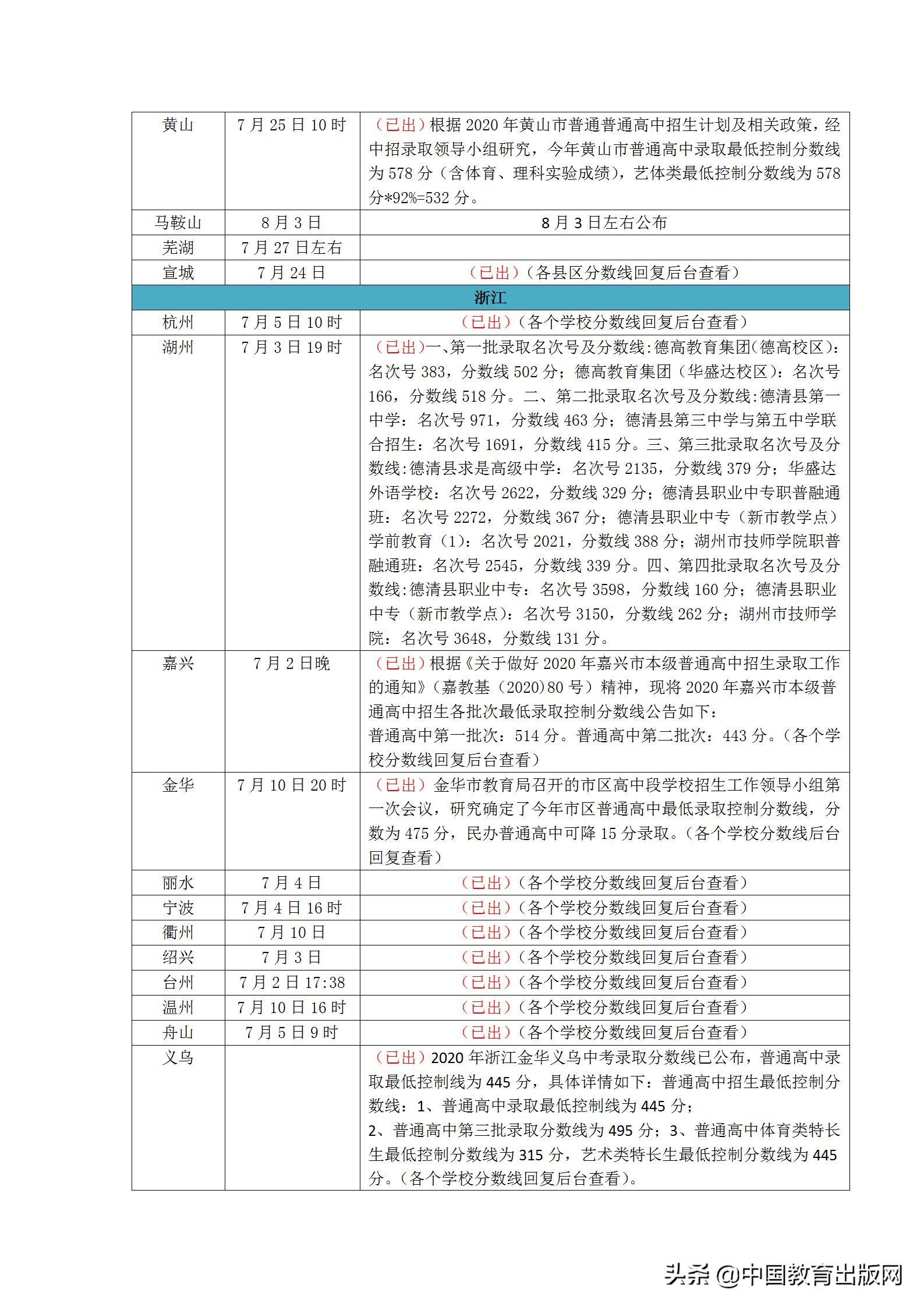 合肥市中考成绩查询入口_合肥中考查询成绩查询_合肥中考查询系统