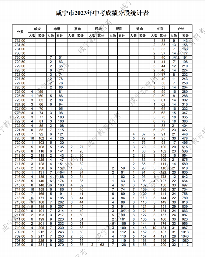 杜桥中学录分线_杜桥高中录取分数线2021_杜桥高中录取分数线2023