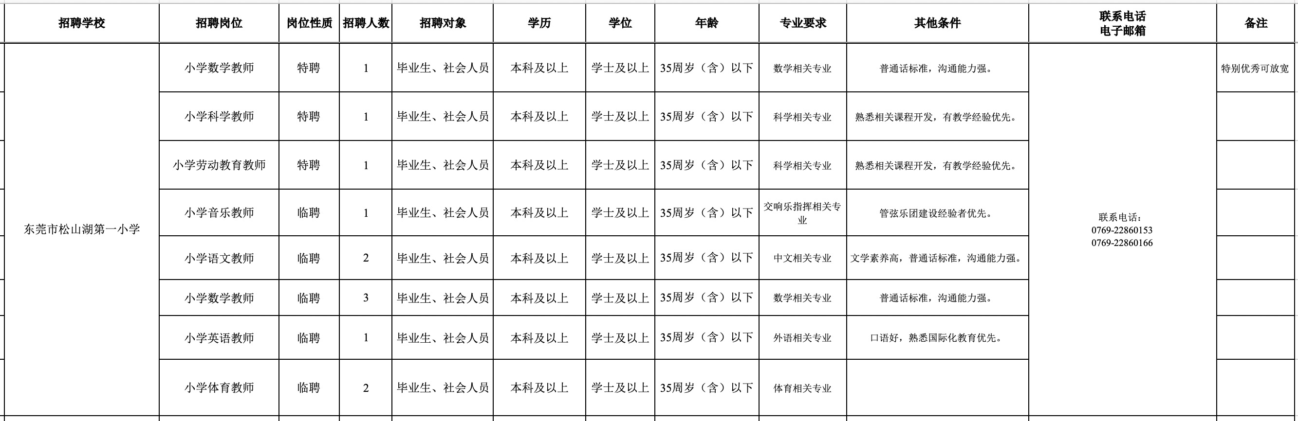 松山湖未来学校2023年招生_松山湖未来学校规划_松山湖未来学校什么时候开学