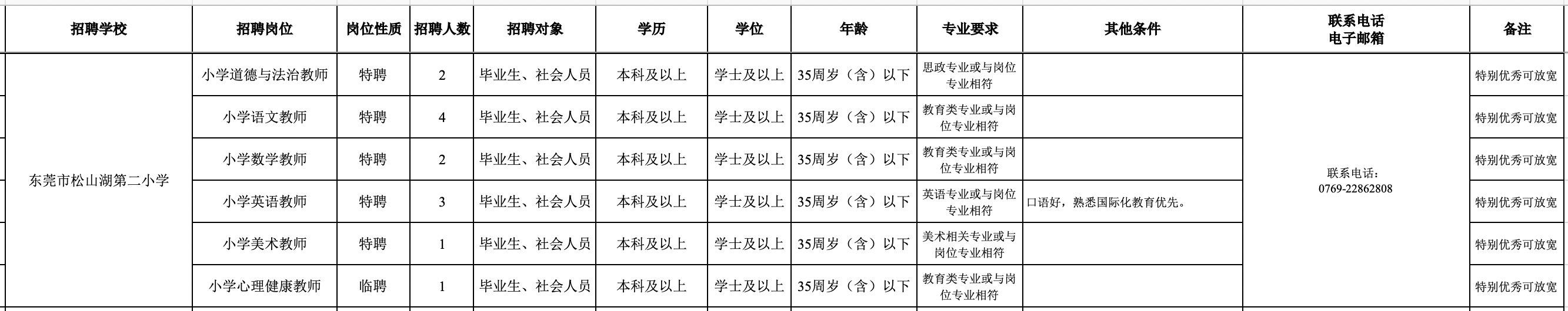 松山湖未来学校2023年招生_松山湖未来学校规划_松山湖未来学校什么时候开学