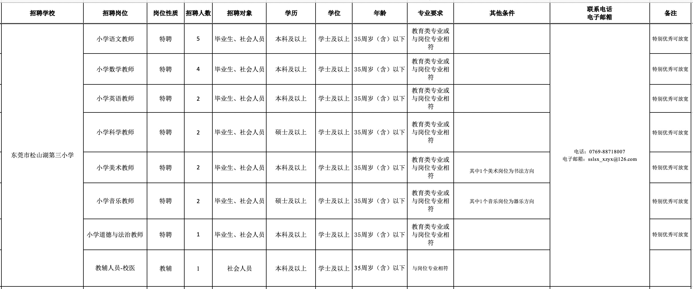 松山湖未来学校规划_松山湖未来学校2023年招生_松山湖未来学校什么时候开学