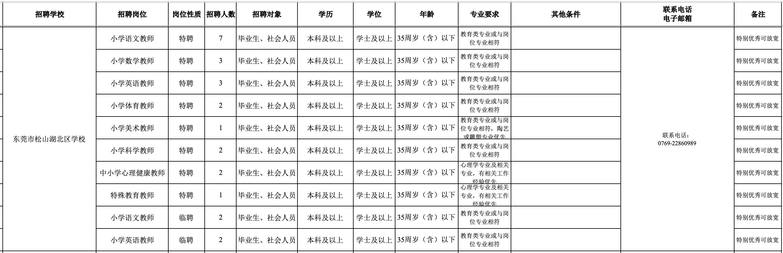 松山湖未来学校规划_松山湖未来学校什么时候开学_松山湖未来学校2023年招生