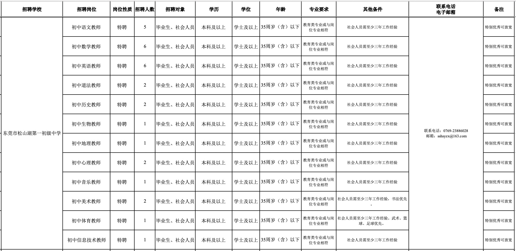 松山湖未来学校规划_松山湖未来学校2023年招生_松山湖未来学校什么时候开学