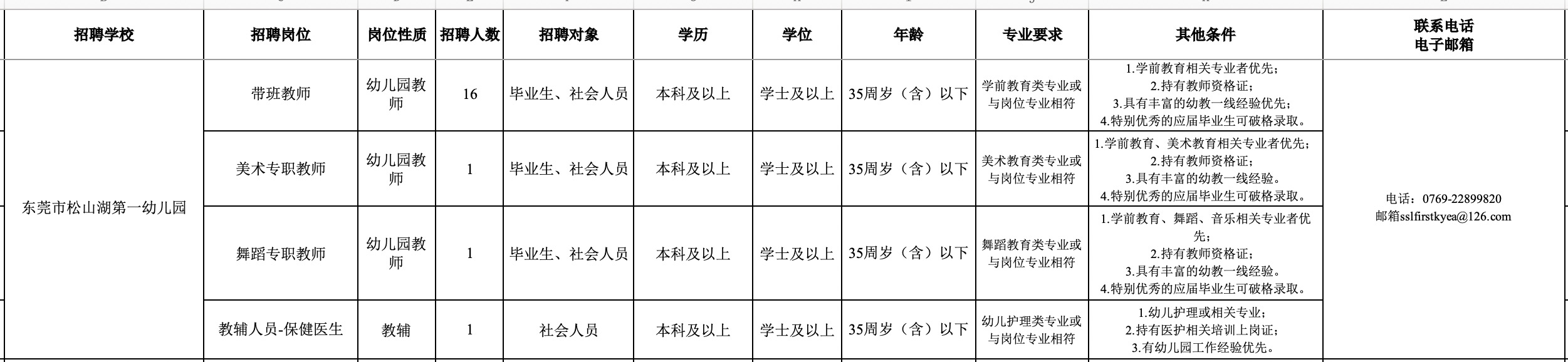 松山湖未来学校2023年招生_松山湖未来学校规划_松山湖未来学校什么时候开学