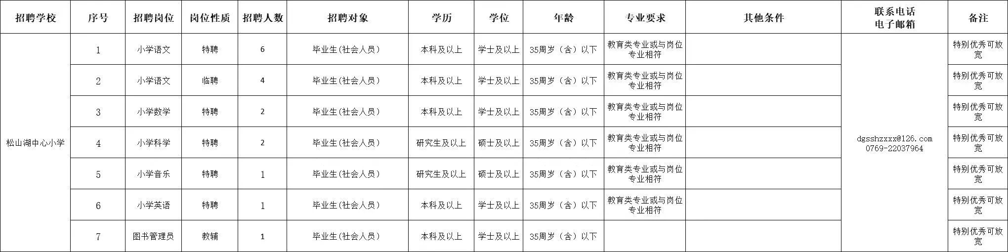 松山湖未来学校什么时候开学_松山湖未来学校2023年招生_松山湖未来学校规划