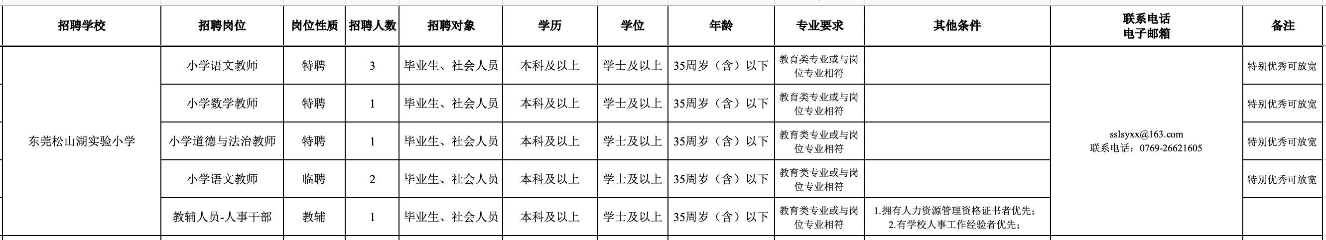 松山湖未来学校规划_松山湖未来学校什么时候开学_松山湖未来学校2023年招生