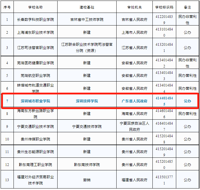 松山湖未来学校什么时候开学_松山湖未来学校2023年招生_松山湖未来学校规划