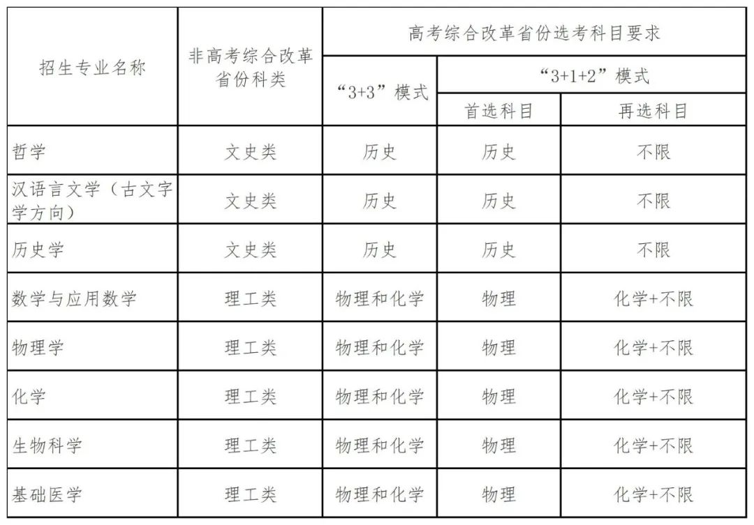 高考时间湖南2021_湖南省2022年高考时间_湖南高考时间2020