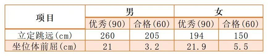 高考时间湖南2021_湖南省2022年高考时间_湖南高考时间2020