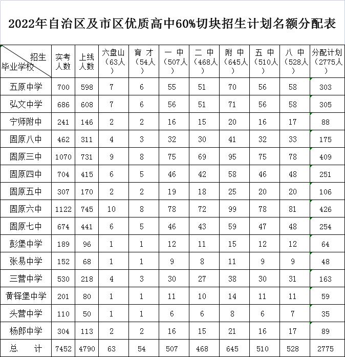 固原招生网站_固原招生考试教育网2020_固原教育招生考试网登录入口