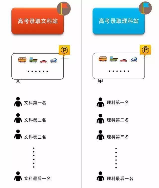 河南高考大学投档线_全国大学在河南投档线_河南的大学投档线