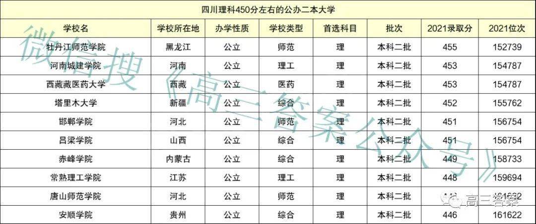 河南的大学投档线_全国大学在河南投档线_河南高考大学投档线