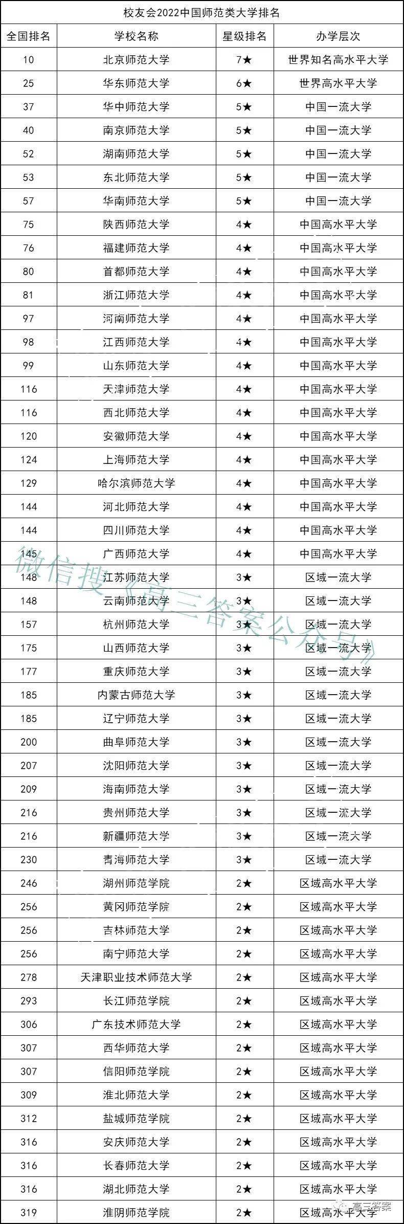 全国大学在河南投档线_河南的大学投档线_河南高考大学投档线